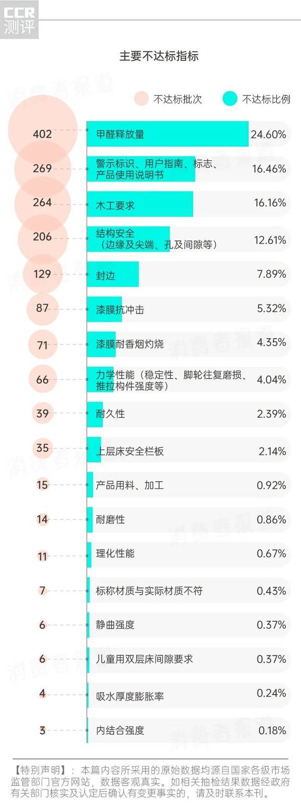 近五年家具产品的抽检情况