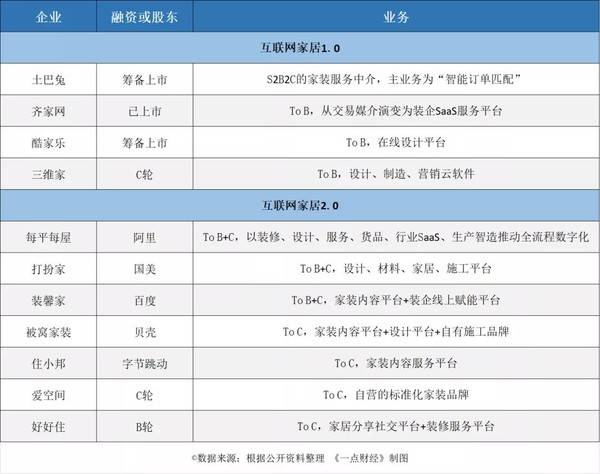 “元宇宙”真的不是自嗨吗?家居“元宇宙”时代