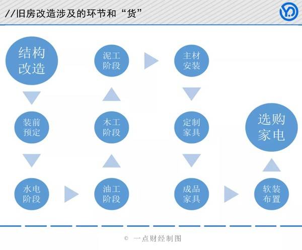 “人”和“货”恰好是互联网的擅长。