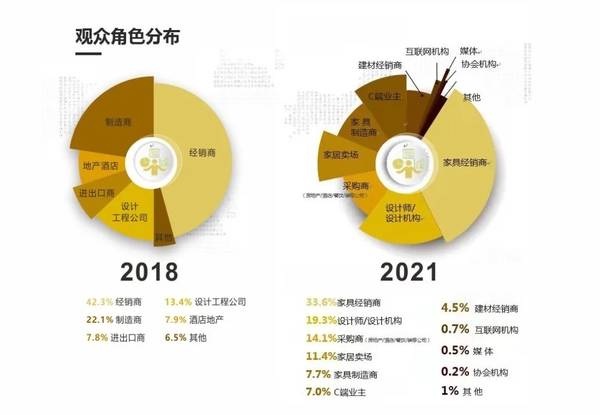 第47届名家具展:家居渠道已然进入多元化时代
