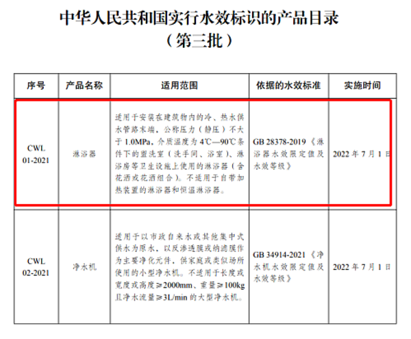 淋浴器水效标识实施规则定于2022年7月1日正式生效!