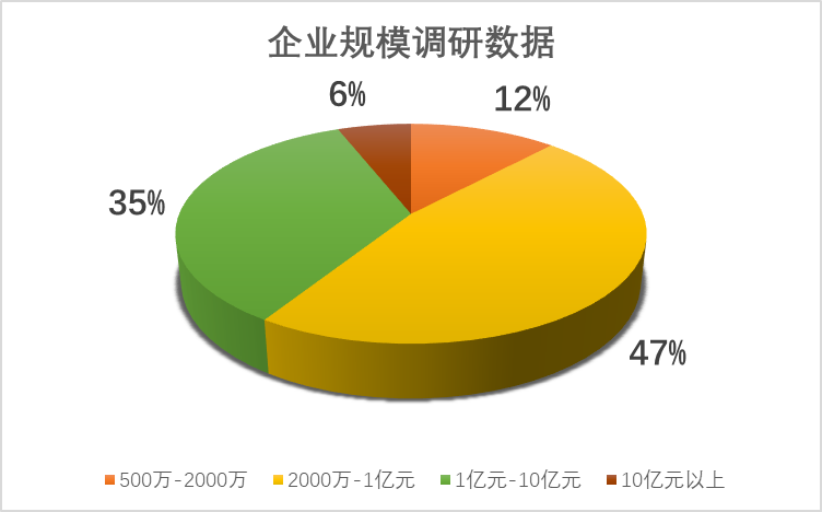 中国质量网发布“2021全国家居质量说”