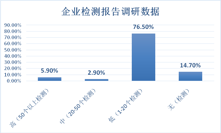 中国质量网发布“2021全国家居质量说”