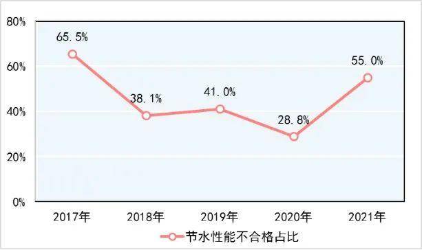 2021年全国家具及板材不合格率17.2%！