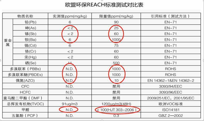 亚洲最大家具海绵供应商东亚海棉，即将重磅亮相第38届深圳展！