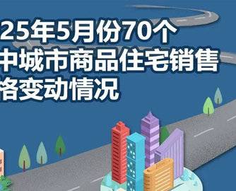5月房价数据出炉！一线城市新房价格环比下跌，上海新房逆势上涨0.7%