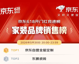 京东618开门红家装榜：京东自营全屋定制居首，东鹏、皇派分列二三